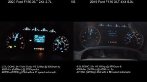 2019 Ford F150 5.0L VS 2020 Ford F150 2.7L acceleration comparison