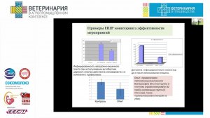 Afonyushkin V. N. Effect of feed antibiotics, therapeutic antibiotics onnormal and opportunistic...