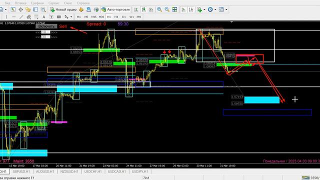 Аналитика | Обзор рынка Forex | 03.04 смотреть онлайн