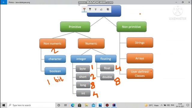✨ Datatypes in Java in Hindi |Java Datatypes | java tutorial for beginners | data types in java