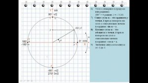Синус и косинус. Как запомнить их значения.