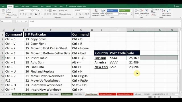 Keyboard Shortcuts | Shortkeys of Excel | Excel Commands | Tips