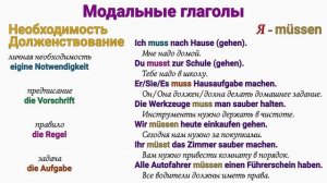 урок 13. Модальные глаголы в немецком языке: können, dürfen, müssen, sollen, wollen, möchte и mögen