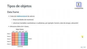 Clase 1 - Introducción al análisis de datos biológicos con R