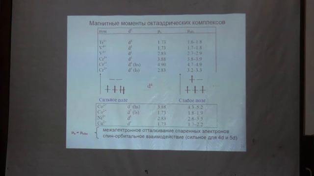 Гудилин Е. А. - Неорганическая химия II - Колебательная спектроскопия