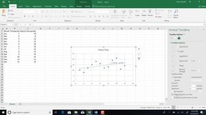 Linear trend projection