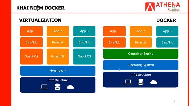 Khóa Học Docker Cơ Bản смотреть онлайн