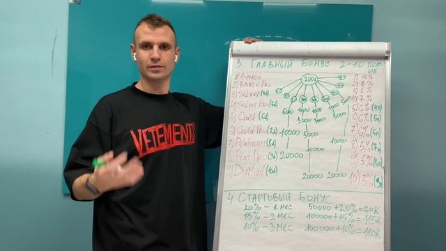 МАРКЕТИНГ-ПЛАН КОМПАНИИ EWA PRODUCT‼️‼️‼️