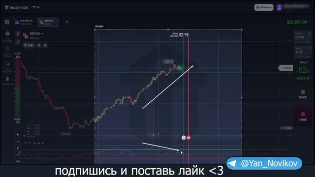 Перешли на AezaTrade. Бинарные опционы стратегия 2023.  Лучший способ, чтобы прийти к результату.