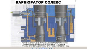 РЕГУЛИРОВКА ДРОССЕЛЯ ПЕРВОЙ И ВТОРОЙ КАМЕРЫ СОЛЕКСА И ХОЛОСТОЙ ХОД 2020 01 13 13 33 13 140