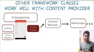 Class 273 - Understanding Cursor Loader  | Android App Development Complete Course In Hindi