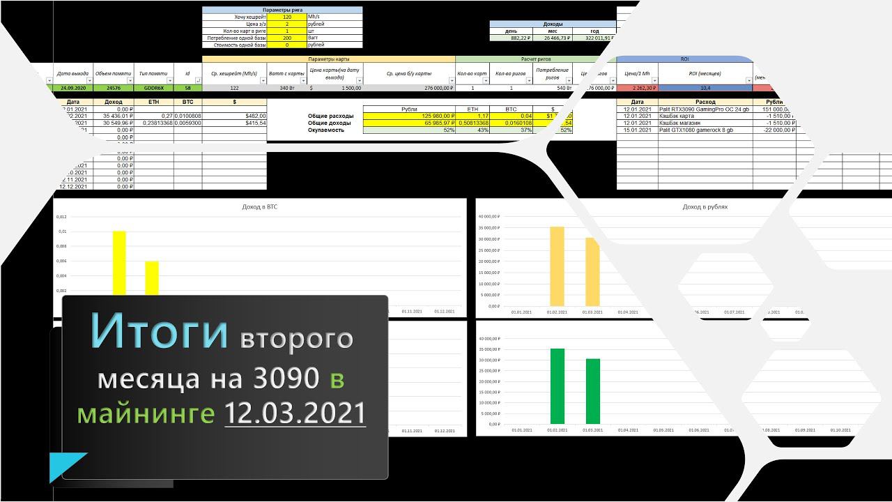 Итоги второго месяца на RTX3090 в майнинге 12.03.2021 смотреть онлайн