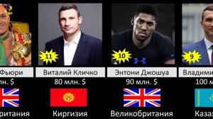 Самые богатые боксеры 2023