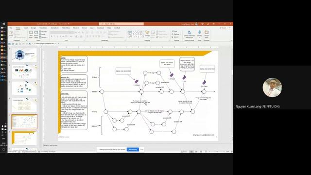 Git sharing for SWP490 SP-22 смотреть онлайн