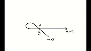 Делить на ноль нельзя? А делить 0:0 (деление 0 на 0, ноль на ноль) можно?