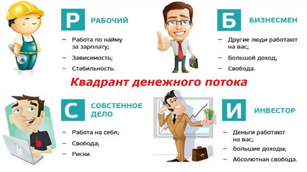 Александр Перевезенцев. Квадрант денежного потока. #роберткийосаки
