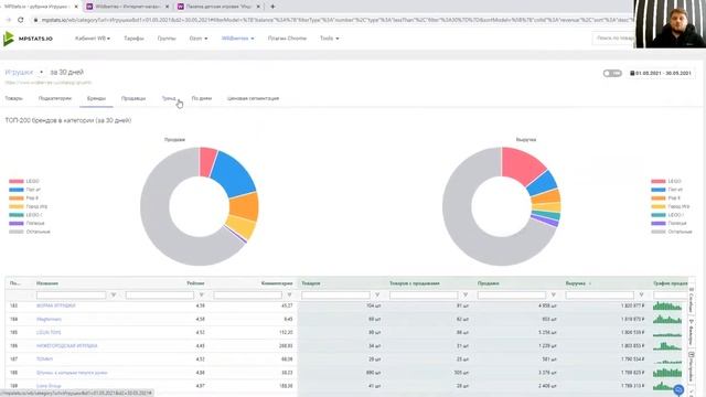 Анализ категории товаров на Wildberries смотреть онлайн