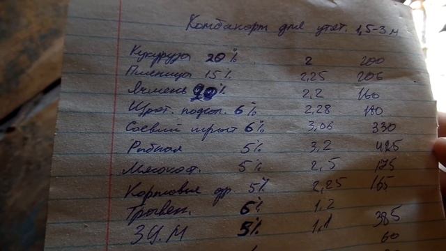 Комбикорм для утят, интенсивный откорм. 2 фаза смотреть онлайн