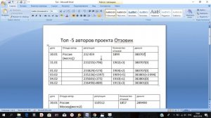 Топ-4 авторов на Отзовике, которые заработали больше всех