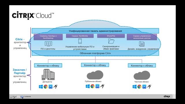 XenApp и XenDesktop Essentials - всё в Ажуре! смотреть онлайн