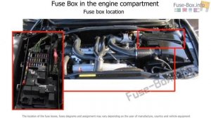 Fuse box location and diagrams: Volvo S80 (2003-2004)