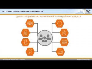 HCL Connections RUS