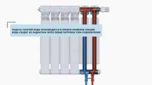 Нижнее подключение радиатора отопления