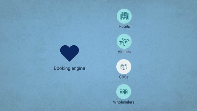 What is online travel agency and how does it work? смотреть онлайн