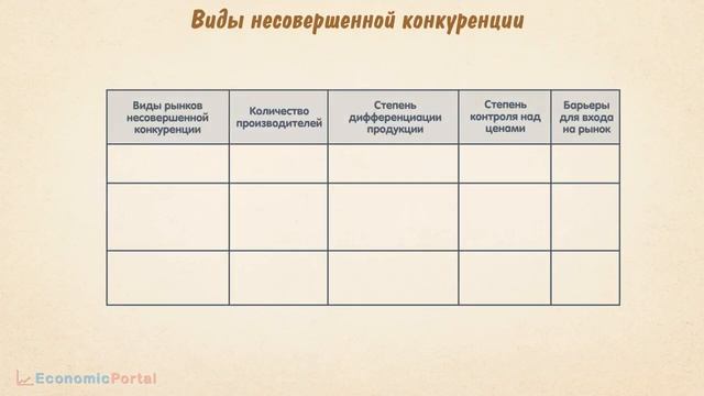 Несовершенная конкуренция | Признаки, равновесие, виды, примеры