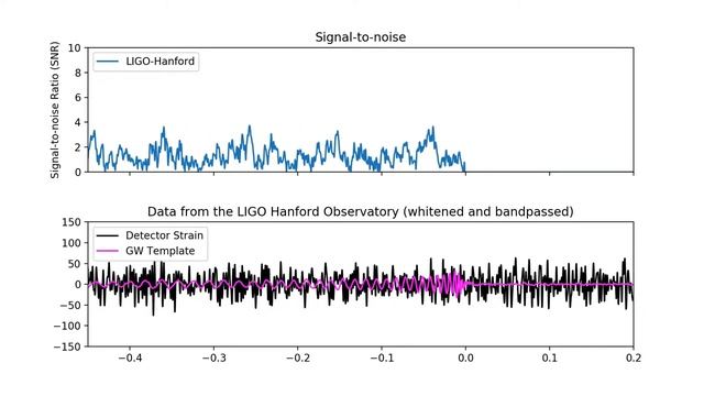 Gravitational-wave Data Analysis: Matched Filtering GW151226 смотреть онлайн