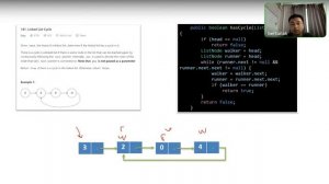 Linked List.