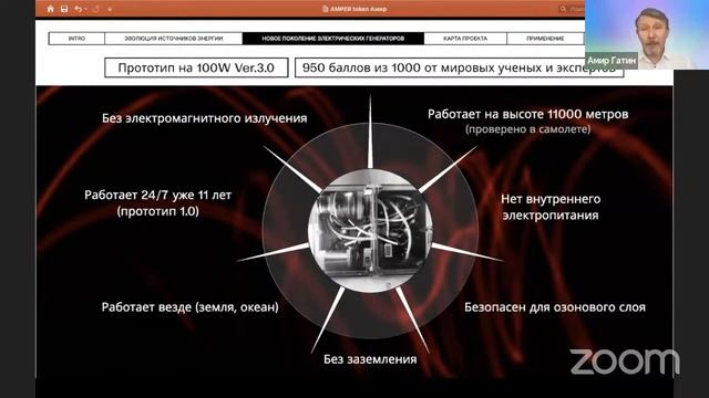 Зеленая энергетика на службе человечества. Amper token и что за ним стоит