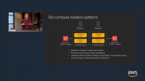 AWS re:Invent 2019: SaaS tenant isolation patterns (ARC372-P)