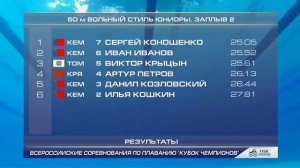 50 м вольный стиль М Кубок Чемпионов 23