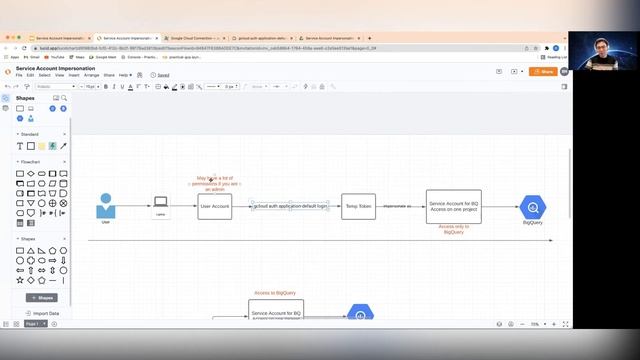 Service Account Impersonation смотреть онлайн