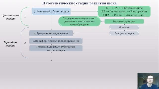 Экстремальные состояния