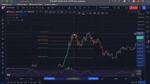 Фибоначи-Инструмент позволяющий увидеть где будет коррекция