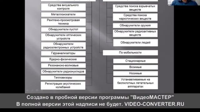 Специальная техника (лекция 13, Мельничук Н.А.)