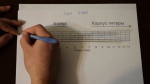 Названия, обозначения и расположение нот на гитаре