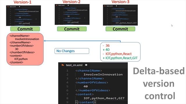 Centralized vs Decentralized VCS and Delta based vs Snapshot based VCS - GIT lesson 2 смотреть онлайн