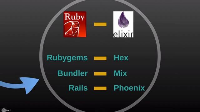 What is Elixir - Explained for Rails Developers