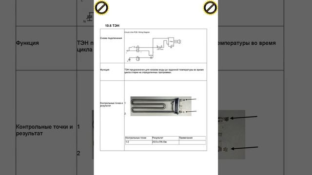 ПОИСК И УСТРАНЕНИЕ НЕИСПРАВНОСТЕЙ СТИРАЛЬНАЯ МАШИНА Hisense смотреть онлайн