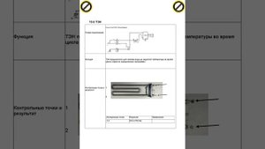 ПОИСК И УСТРАНЕНИЕ НЕИСПРАВНОСТЕЙ СТИРАЛЬНАЯ МАШИНА Hisense