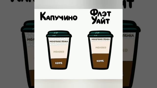 КОФЕЙНАЯ КАРТА смотреть онлайн