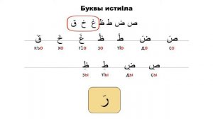 Уроки таджвида. Буквы исти1ла. УРОК 3