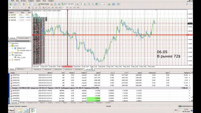2. Отчет торговли робота Clod 4-8 мая 2020 (реальный счет) смотреть онлайн