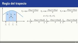 Integración numérica - Regla del trapecio