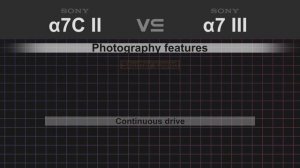 Sony alpha a7C II vs Sony alpha a7 III