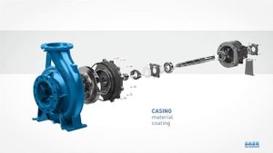 Насосы с Большой Производительностью Saer Серии NCB/NCBK