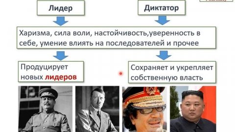 Лидерство в фармации Лидерство и власть Лидер и менеджер